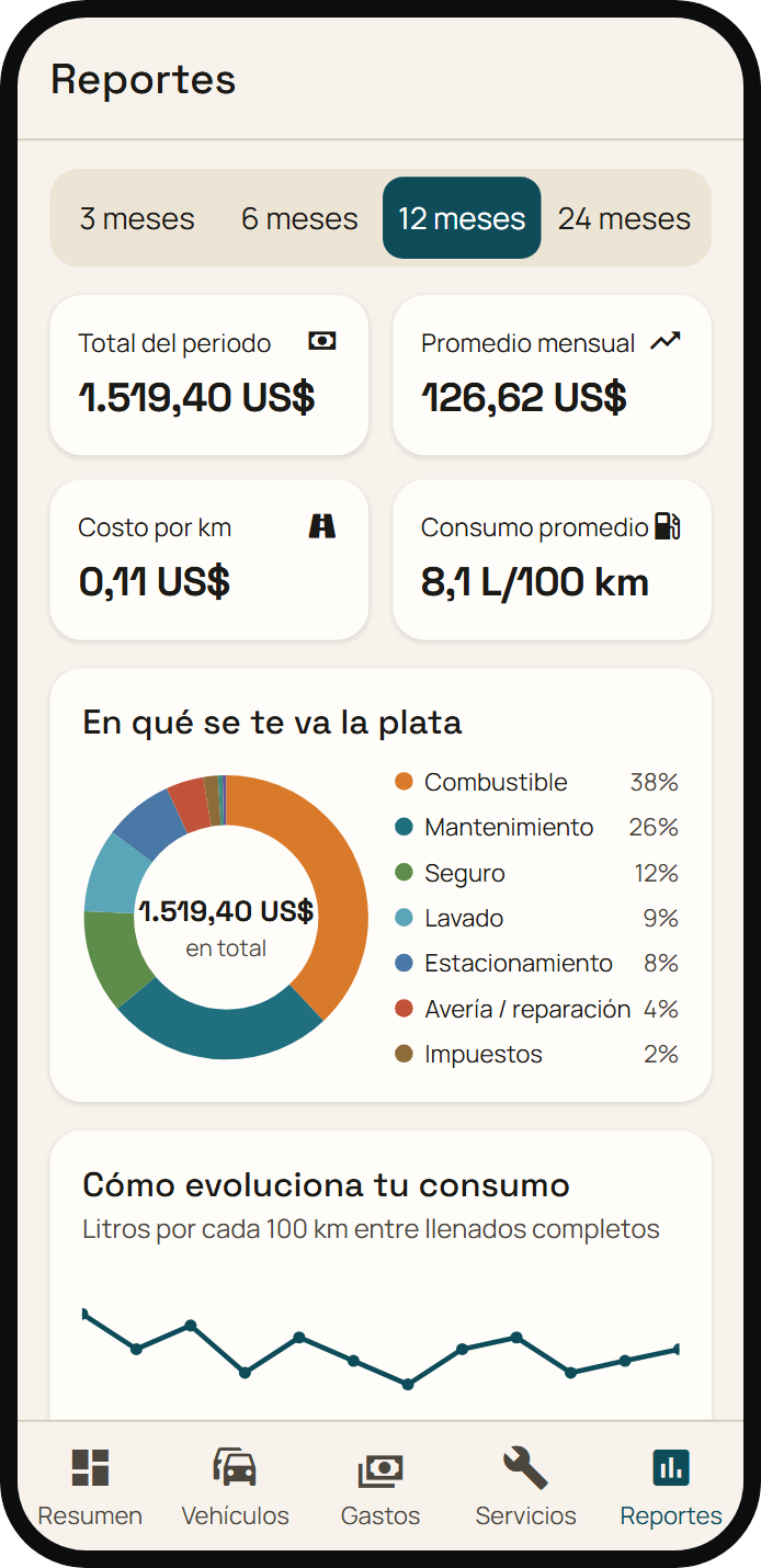 Reportes: Mira en qué se te va la plata